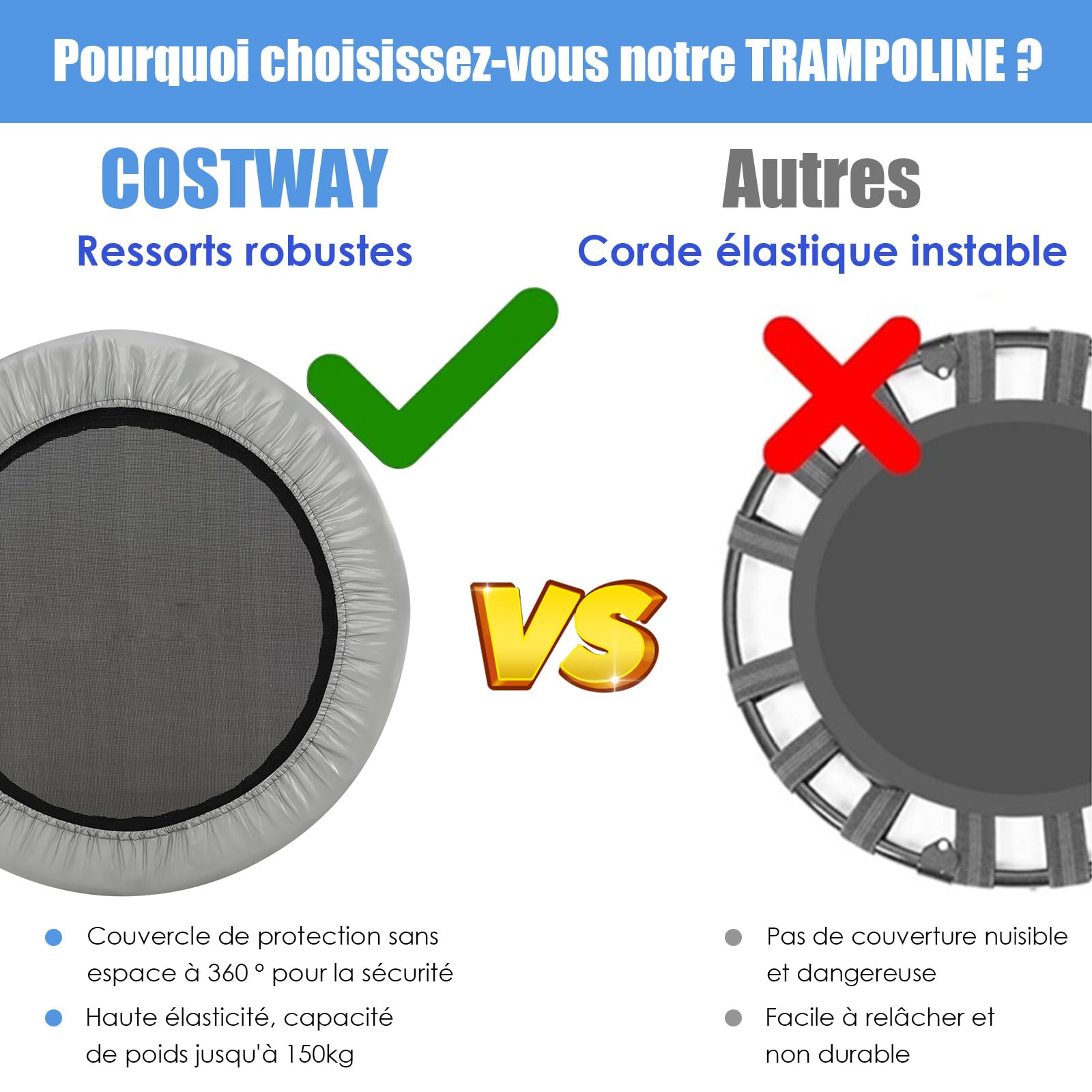 Trampoline Fitness Pliable Ø 97cm, Charge 150 kg, Tapis en PP, 32 Ressorts en Acier, 6 Patins Antidérapants, Trampoline Enfants Adultes Interieur, 360° Protection, Couverture Rembourrée