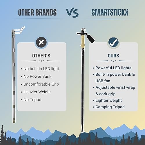 Miniatura 3 de Bastón táctico plegable con luz LED, carga USB, agarre de corcho y herramientas de supervivencia, bastón de trekking de aluminio para aeronaves para