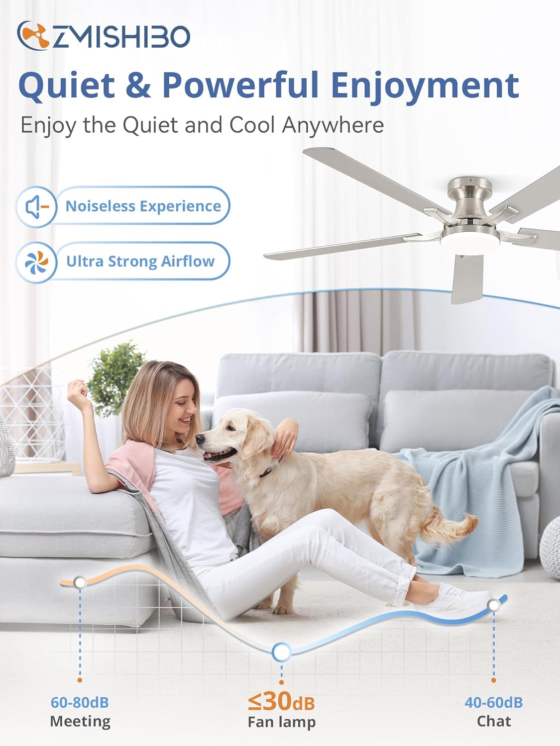 ZMISHIBO Ceiling Fan highlighting quiet and powerful operation with noise level comparison