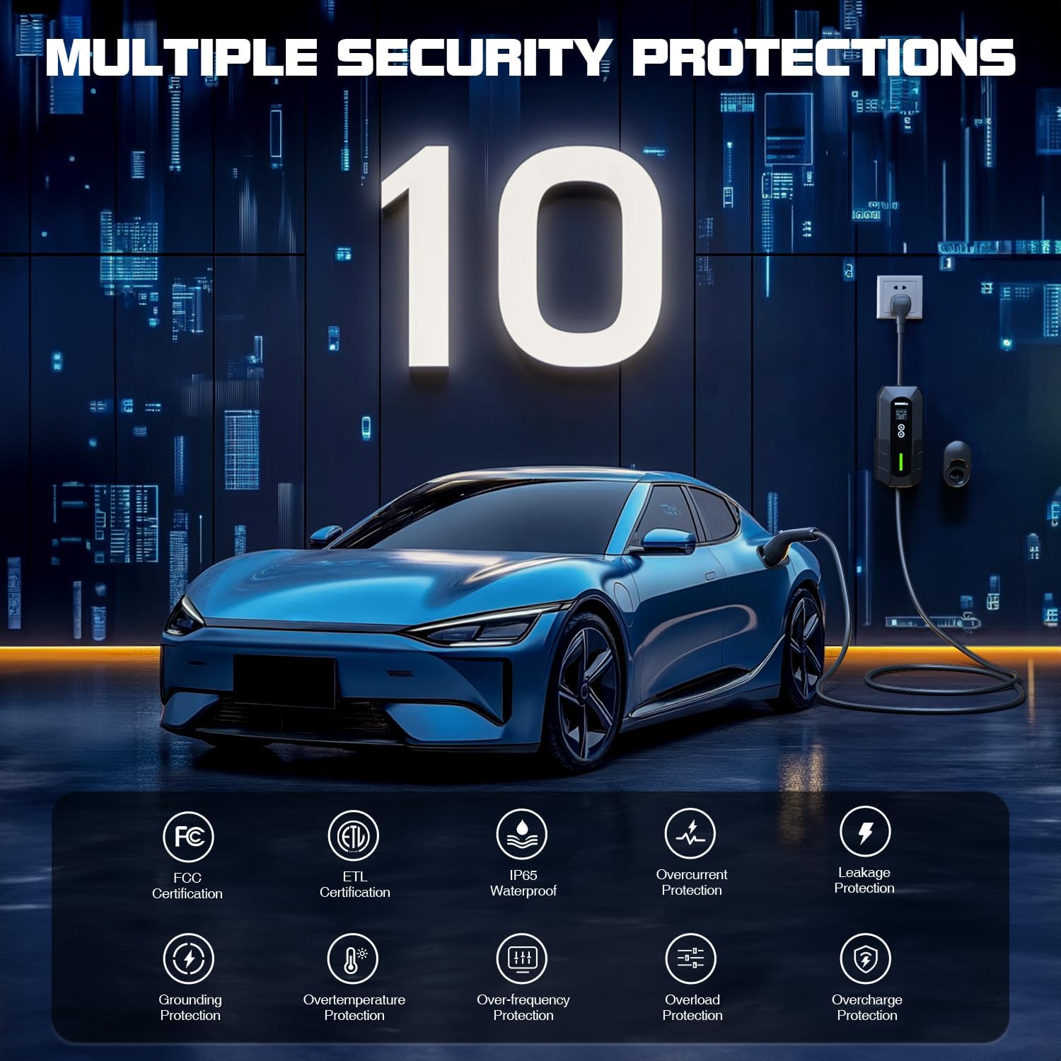Diagram illustrating 10 multiple security protections of the GRECELL EV Charger, including FCC, ETL, IP65, overcurrent, leakage, grounding, overvoltage, podpaltage, overcharge, over-frequency, and overload protection.