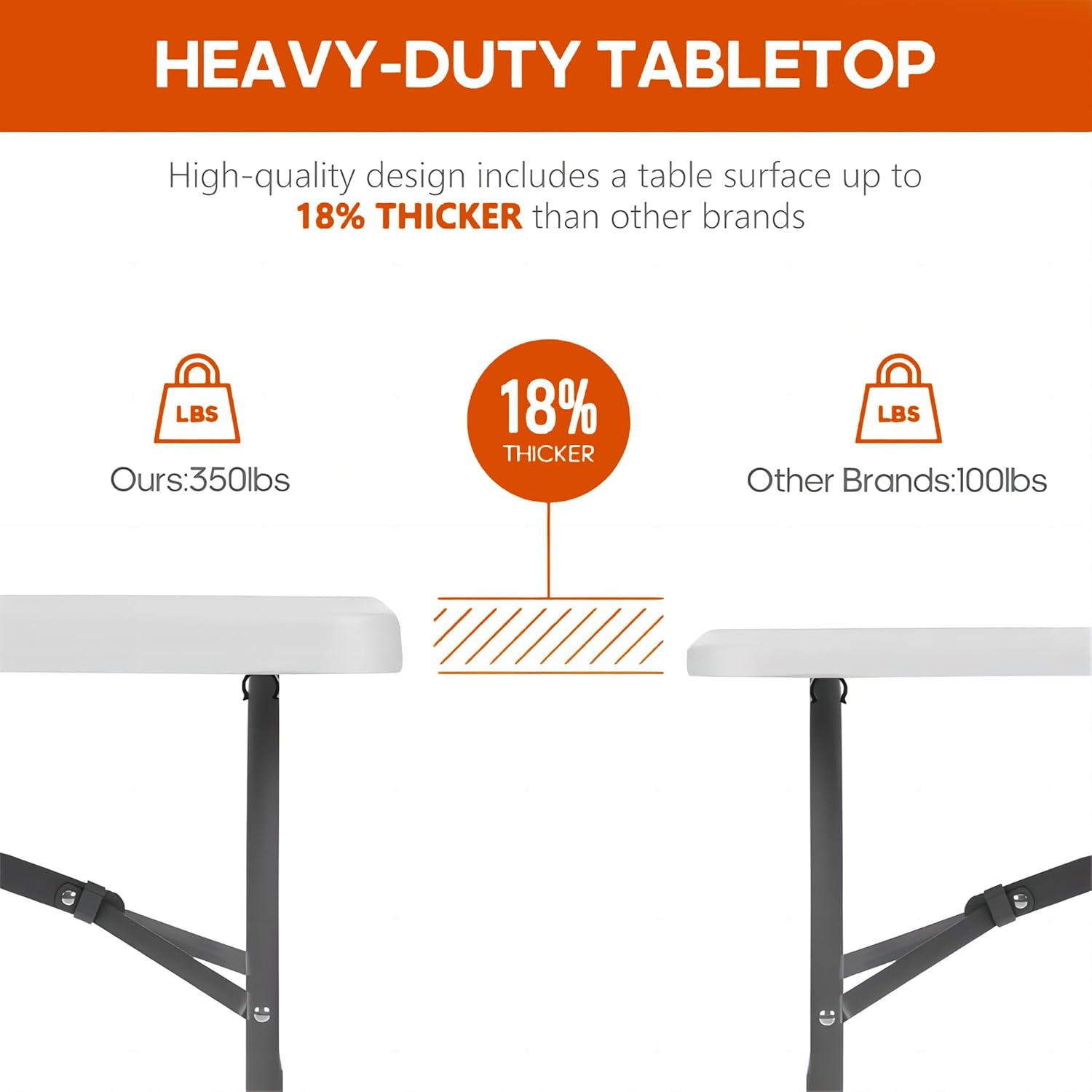 5 Foot Folding Table 350 LBS Heavy Duty, 18% Thicker HDPE Waterproof Top, Portable Fold in Half Table with Carrying Handle and Steel Frame for Indoor Outdoor Party Events