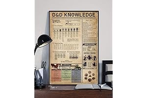 Dungeons and Dragons Players Manual Rules Metal Sign: Farm House Cafe Wall Decor