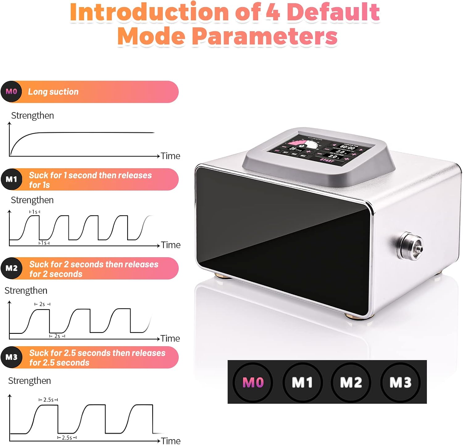 Meifuly Vacuum Therapy Machine with 1500ML Large Cups, Vacuum Cupping Machine, Vacuum Cupping Therapy Sets with 24 Vacuum Cups and 3 Guasha, 0-60 cmHg - Image 4