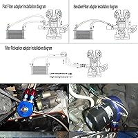 Vista 8 de Transmisión universal del motor de aluminio AN10 30 hileras kit de enfriador de aceite con soporte + manguera adaptadora+kit de ventilador de 7