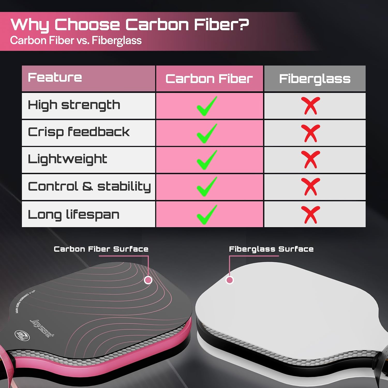 Pickleball Paddles Set, USAPA Approved Carbon Fiber Pickleball Set of 2 with Beginner Pickleball Rackets, Indoor Outdoor Pickle Balls for Adults Men Women, JT-1