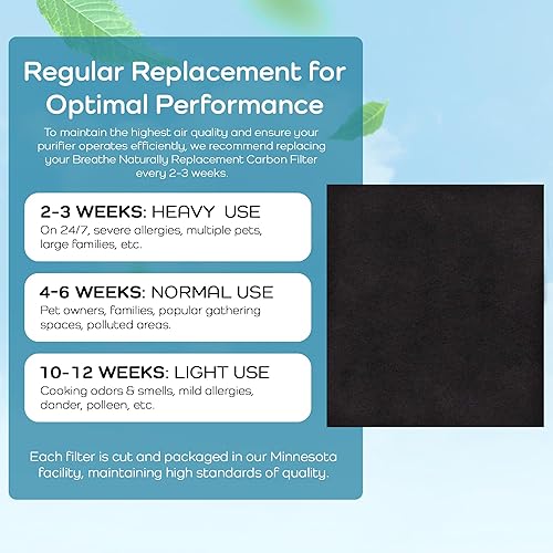 Miniatura 8 de Breathe Naturally - Paquete de 3 filtros de carbono de repuesto - Prefiltros de carbono extragruesos, medidos exactamente para adaptarse a los