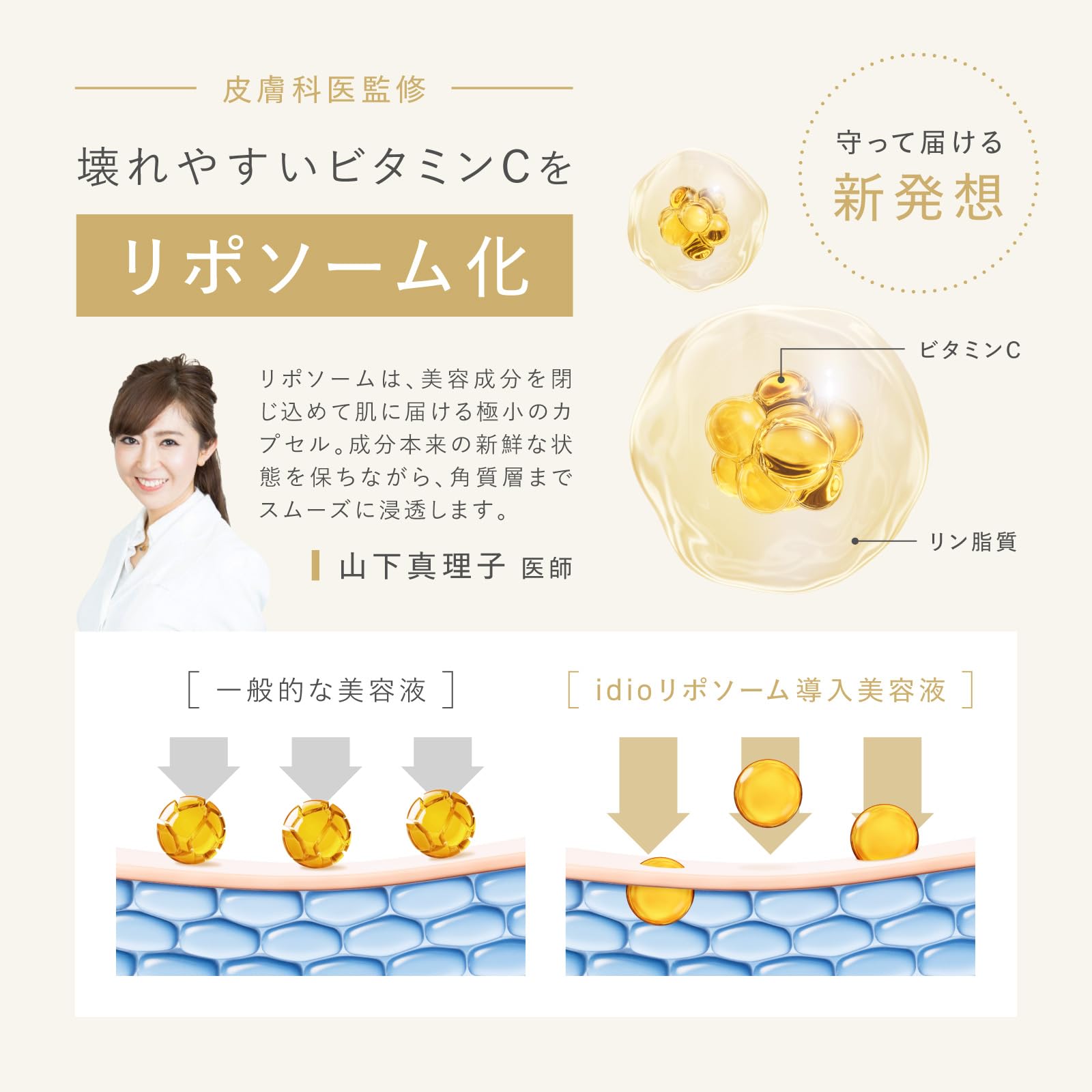 idio イディオ 導入美容液 ビタミンC誘導体 ヒト幹細胞 CICA セラミド