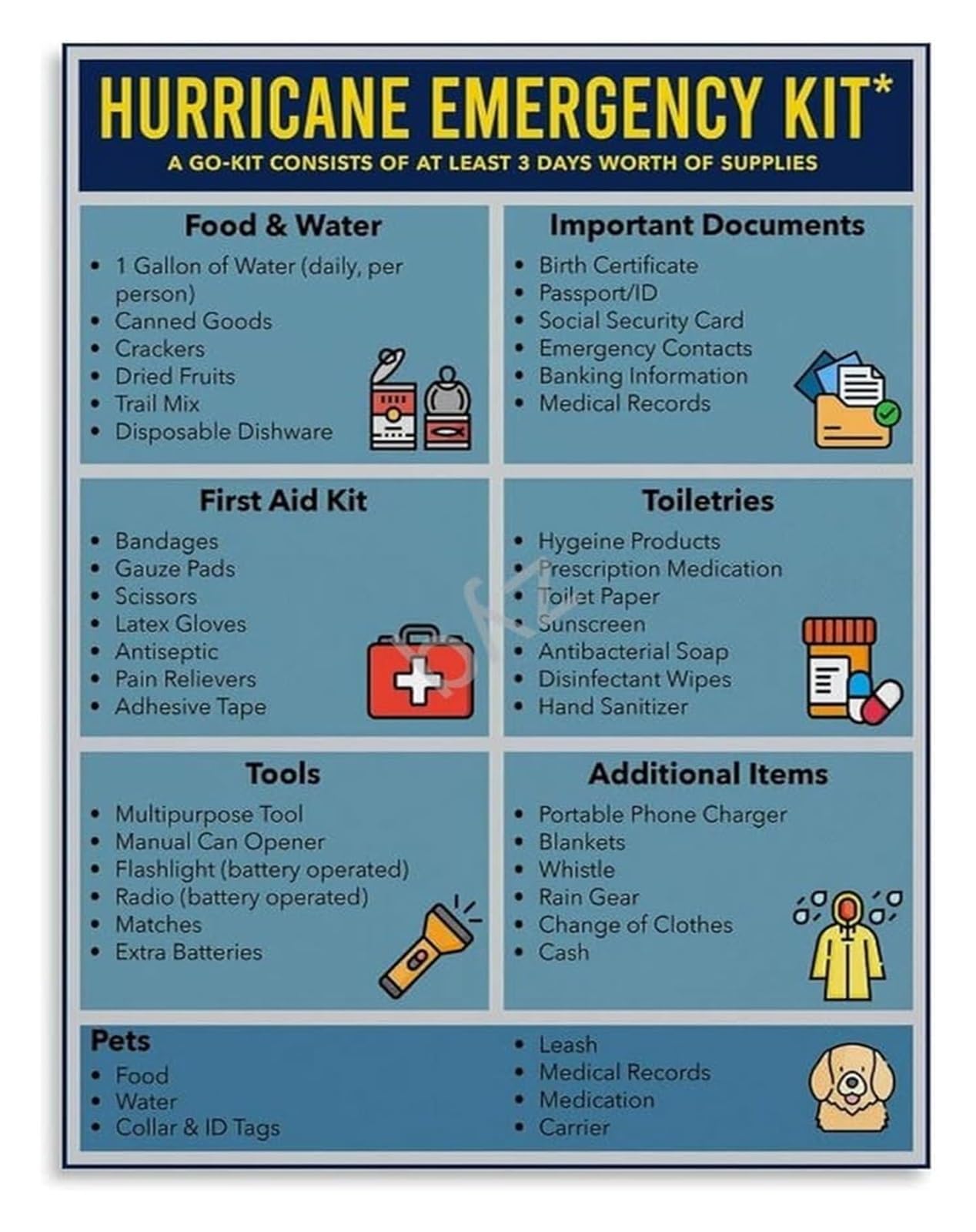 EKFBQBGW Family Plan Poster Hurricane and Disaster Emergency Go Bag Checklist Preparedness Guide Canvas Wall-Art Print for Home Survivalist Prepper Framed,08x12inch(20x30cm)