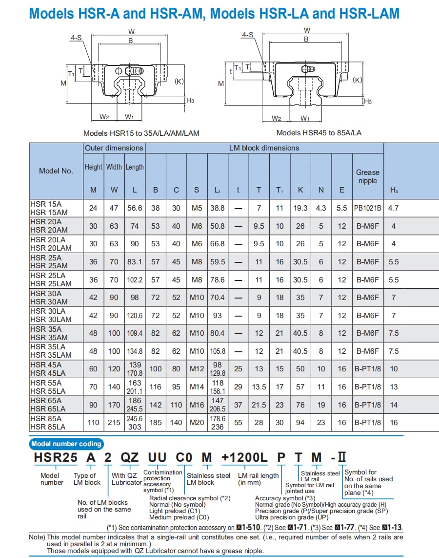 Flish HSR30A THK Linear Block for HSR30 Linear Motion Slider Rail Guide