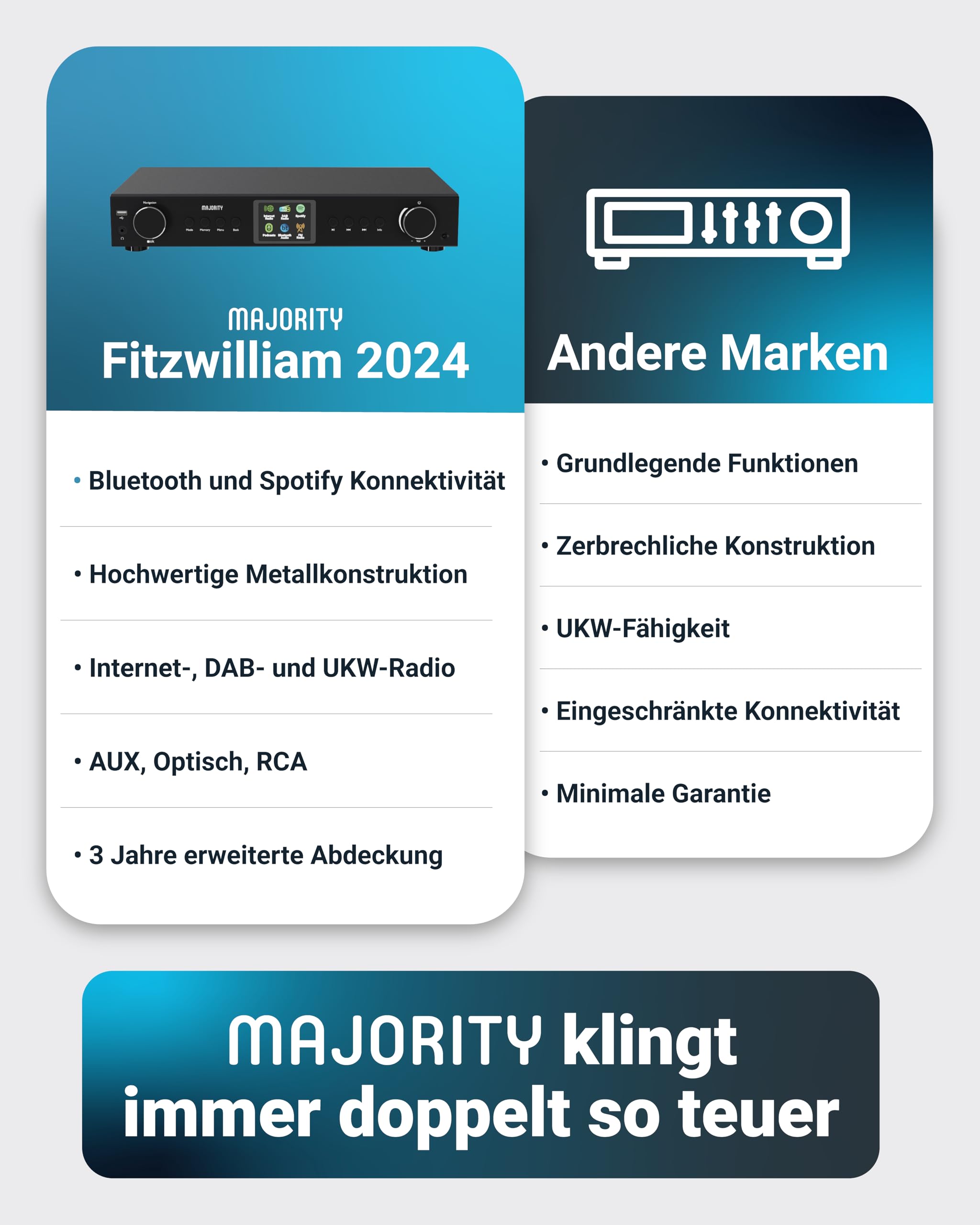 Radio DAB Plus Internetradio WLAN Tuner | DAB+ Internet Radio Receiver | Empfänger für Stereoanlage | Internetradio Adapter HiFi-Tuner mit Spotify Connect & Podcasts | MAJORITY Fitzwilliam (Schwarz)