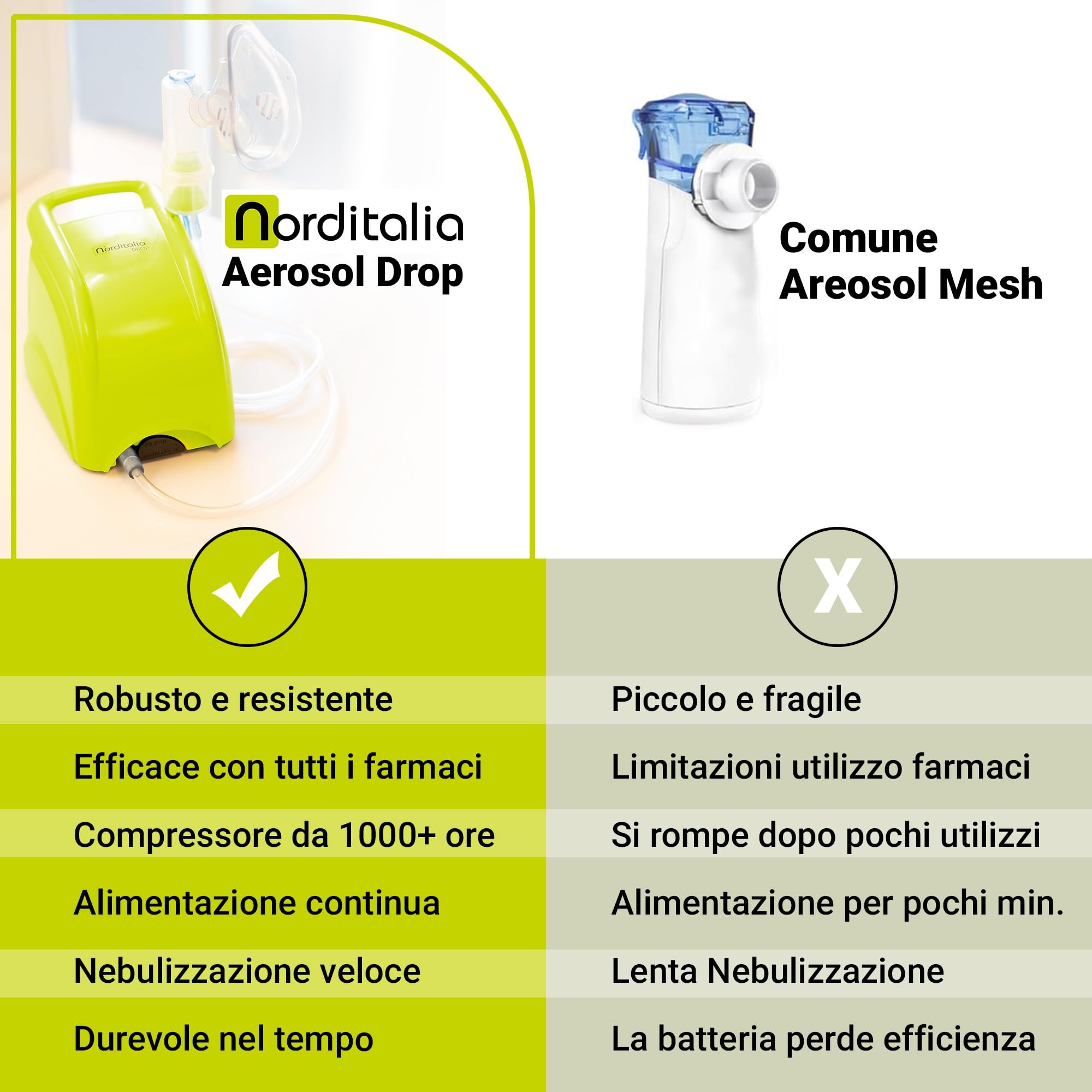 NORDITALIA Drop - Aerosol Portatile Compatto con Accessori Completi - Inalatore Nebulizzatore Silenzioso per Adulti e Bambini