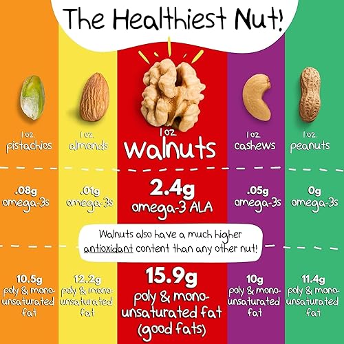 Miniatura 78 de Crazy Go Nuts Walnut Butter Coconut - Walnut Spread, Keto, Vegan, Low Carb, Gluten Free, Superfood-Natural, Non-GMO, ALA, Omega 3 Fatty Acids, Good