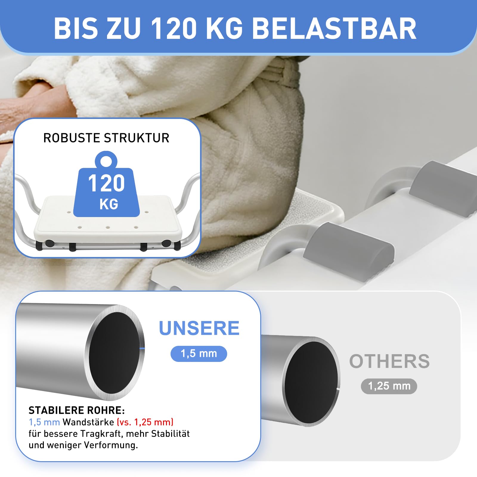 Badewannensitz Senioren Grau mit rutschfesten Auflagen & verstärktem Aluminiumrohr – Stabiles Badewannenbrett bis 120 kg, Verstellbar 71–81 cm