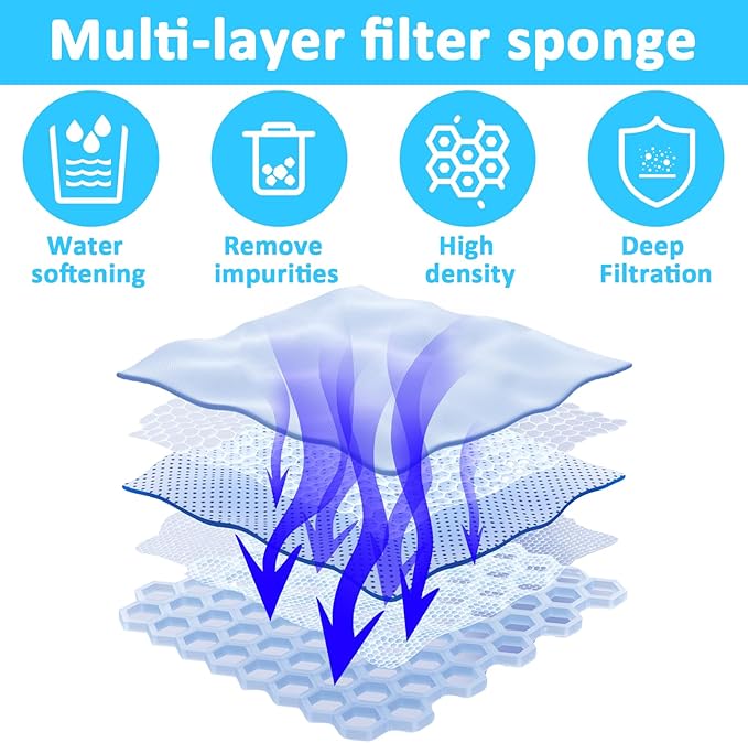 20 Filtros de Esponja para Fuente de Agua para Gatos miniatura 3