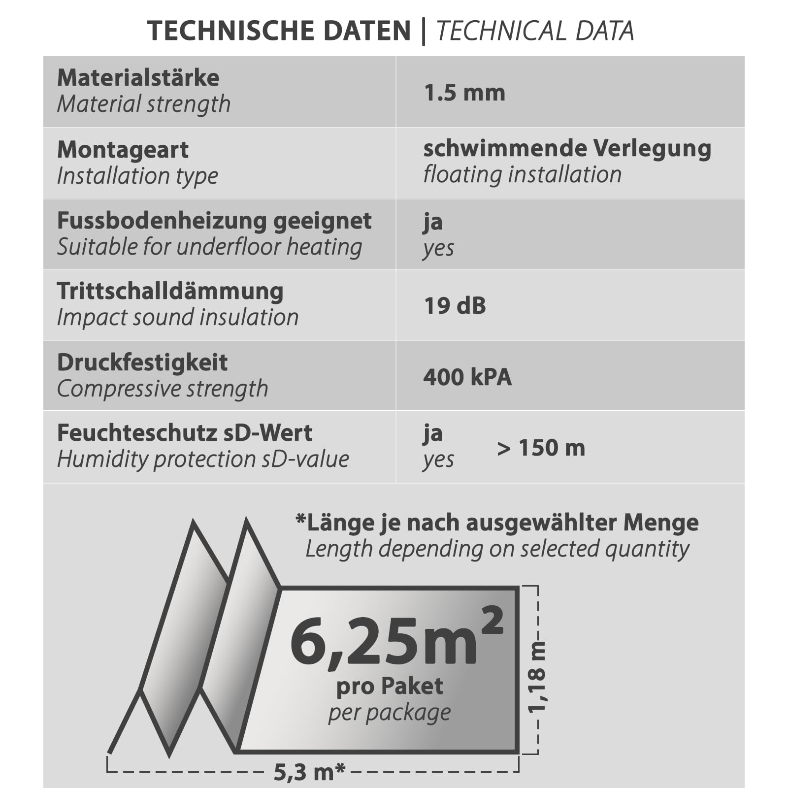 6,25m² Heizfilm-Unterlage 1,5mm XPS Trittschalldämmung mit AquaStop für Vinyl Parkett Laminat und Designbeläge 400kPa Druckfestigkeit