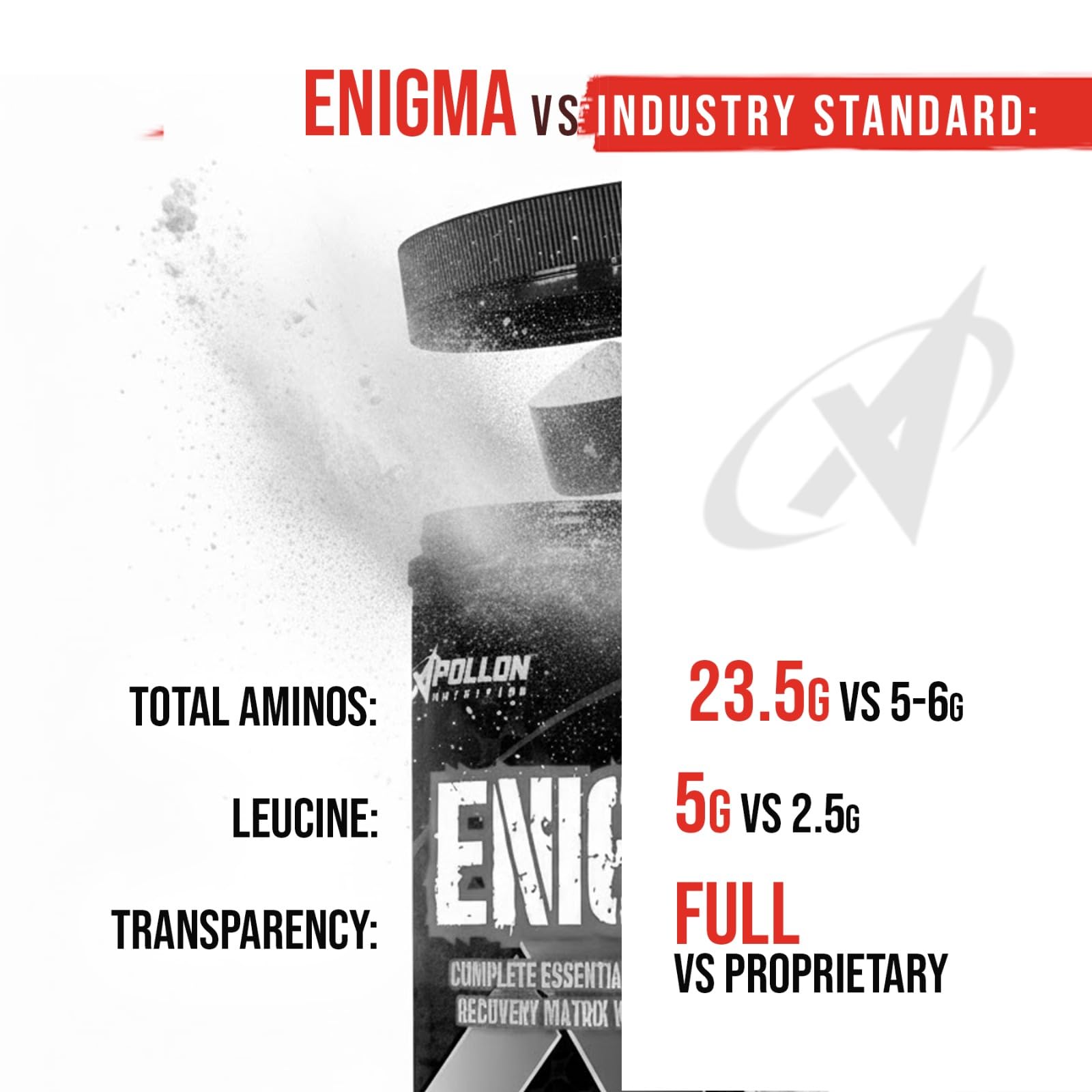 Apollon Nutrition Enigma – Complete EAA + BCAA Recovery Matrix | 23.5g Total Aminos, 5g Leucine | Glutamine + Electrolytes | 40 Serving, Strawberry Margarita — Amazon image 3