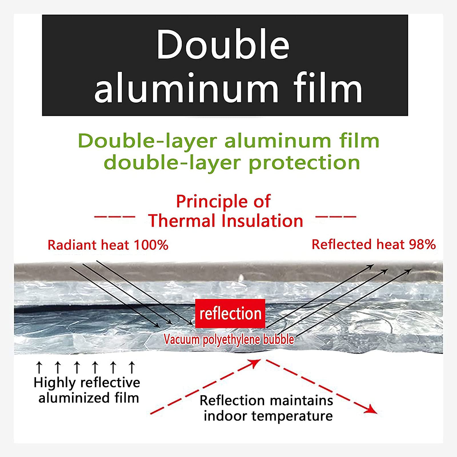 IBOWZ Réflecteur Radiateur Rouleau d'isolation en Feuille de réflecteur de Chaleur pour radiateur Rouleau d'isolation réfléchissant Double Feuille d'aluminium à Bulles d'aluminium