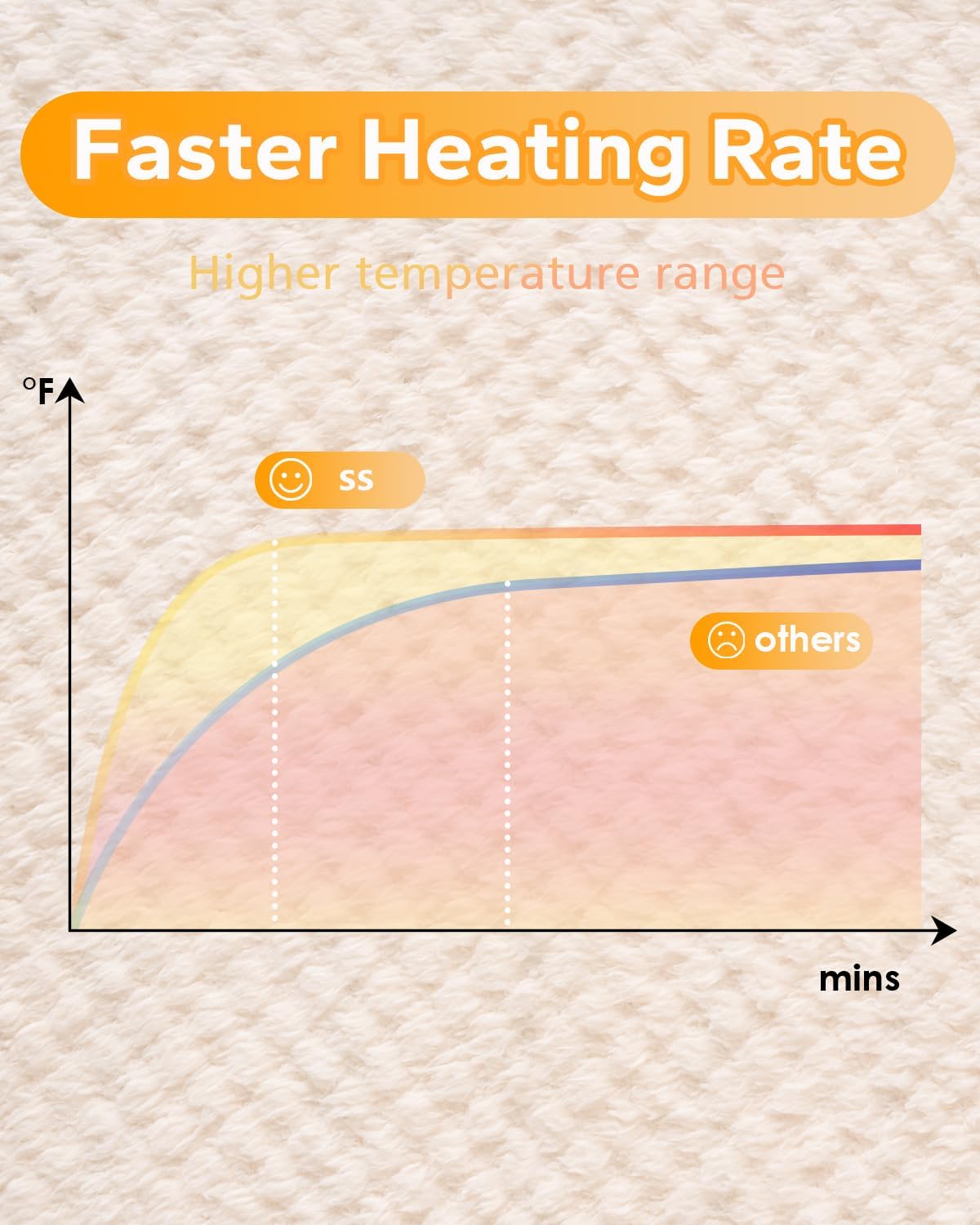 Heated Car Blanket 12/24 Volt Electric Blankets for car, Portable Heated Blanket for Car, Truck, SUV, RV & Camping, Machine Washable, with Temperature Controller, 59" x 43" Ivory White - Image 8