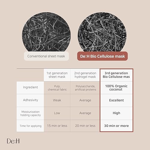 Miniatura 8 de DeH Mascarilla de bio celulosa  Antienvejecimiento de colágeno coreano iluminador e hidratante, cuidado de la piel con hoja de gel de coco orgánico,