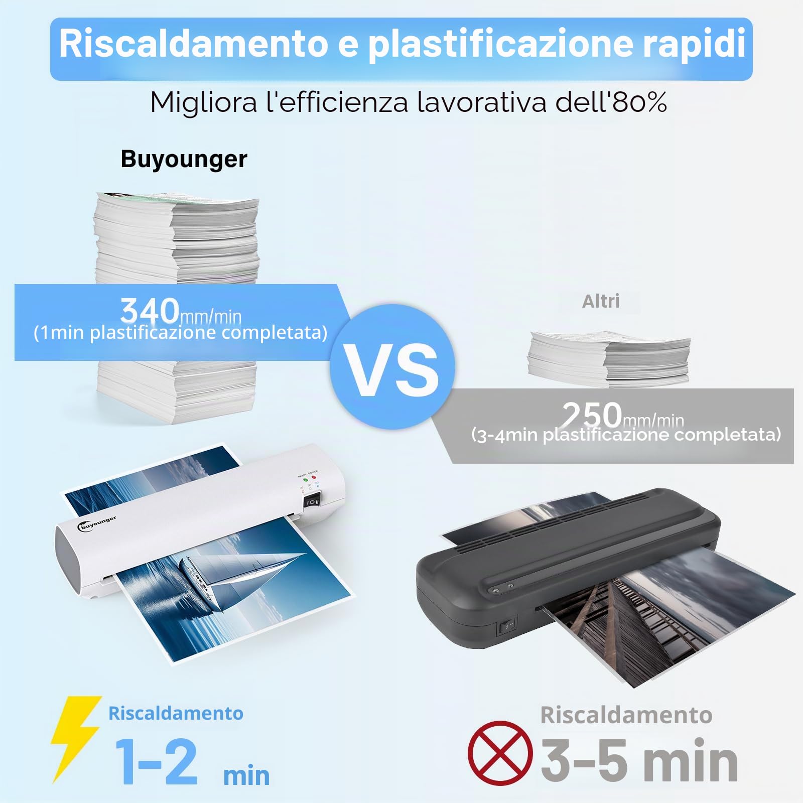 Buyounger Plastificatrice A4 A5 A6 a Caldo e a Freddo con 10 Pouches, Velocità 355mm/min, Riscaldamento in 1min, 160(2x80)-250(2x125) mic, Plastificatrice per Ufficio, Casa, Scuola, Menù di ristorant