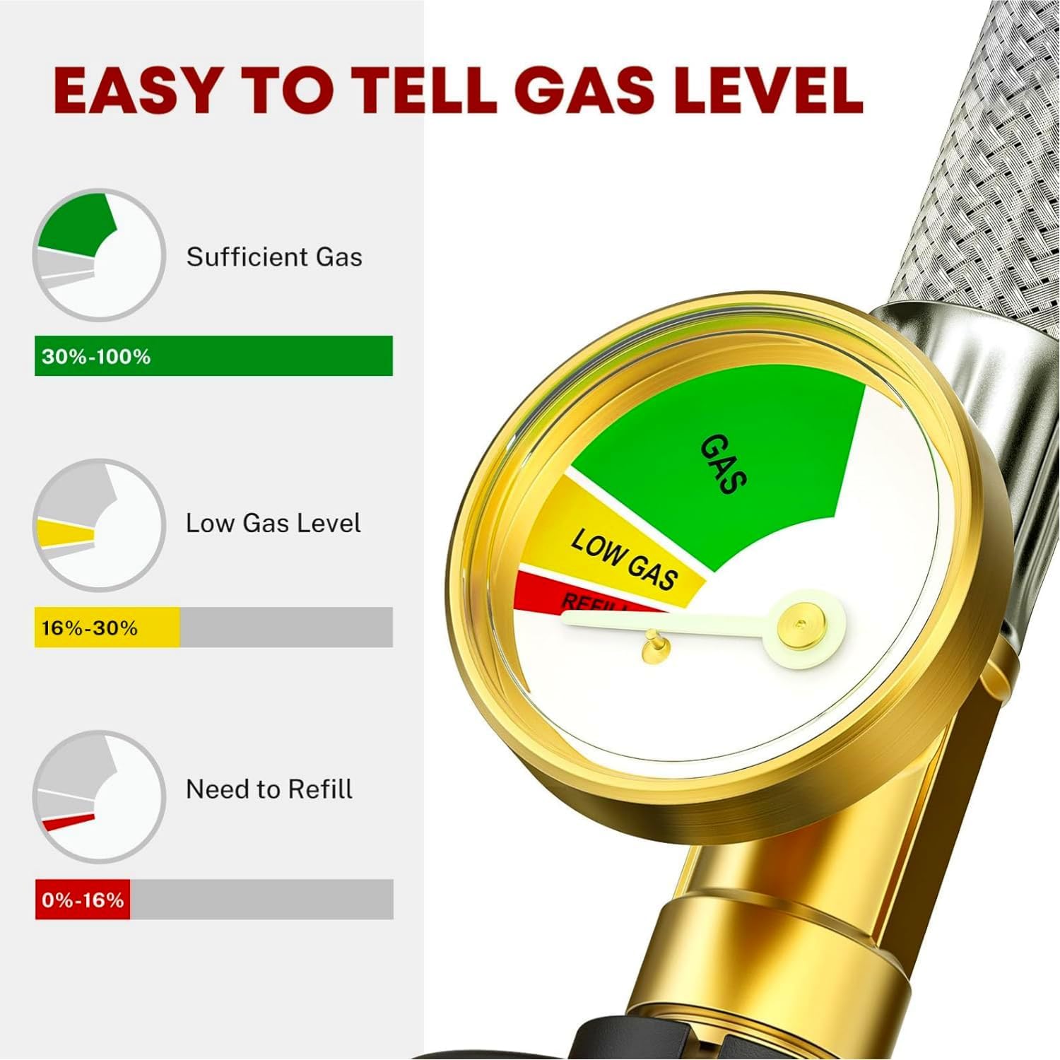 RV 2-Stage LP Propane Regulator with 2 18" LP Pigtail Hoses & Gauge And 48" Outlet Extension Hose, Dual Propane Tank Connection Kit With Braided QCC1 1/4" Inverted Male Flare for RV, Campers, Trailers