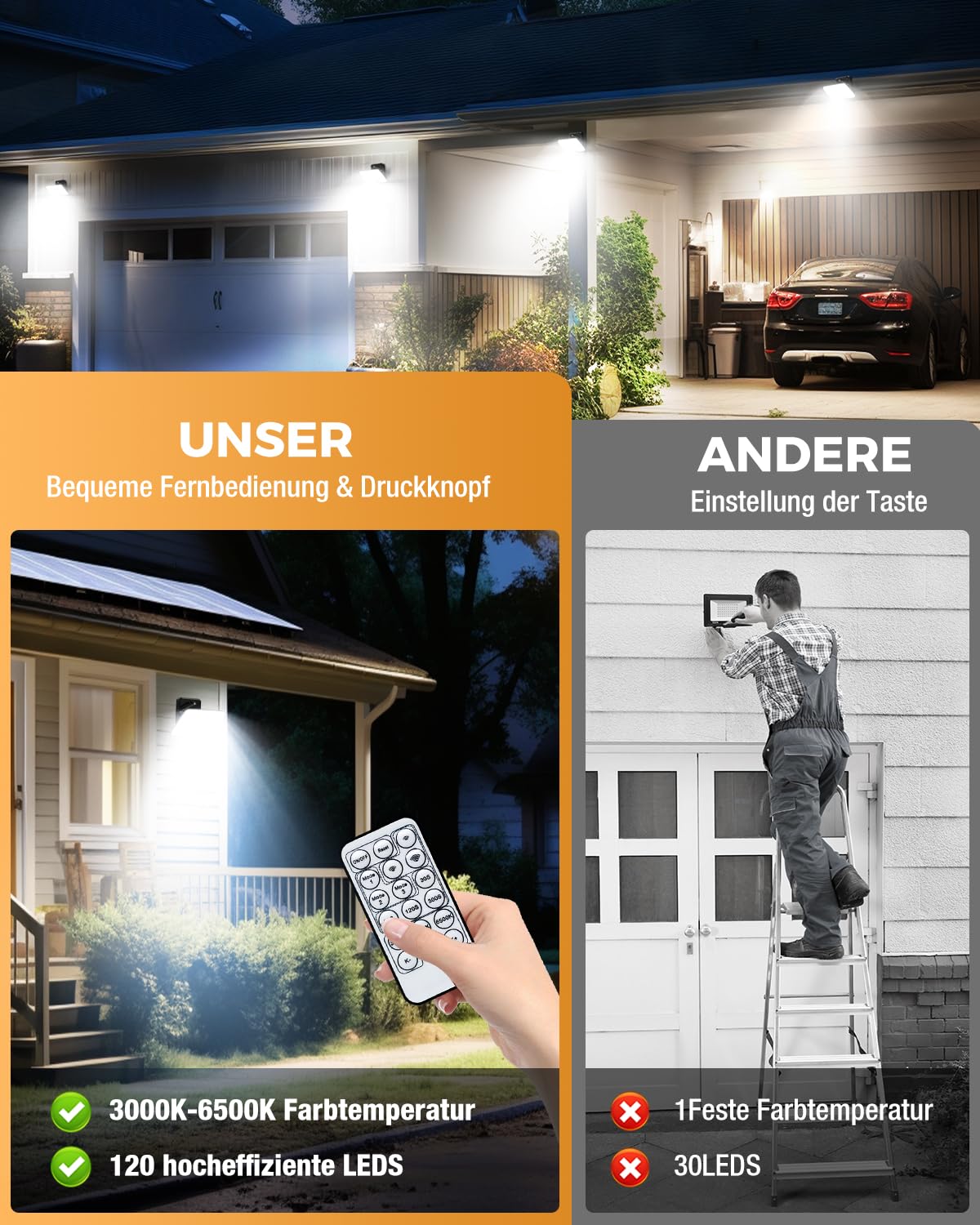 vighep Aussenlampe mit Bewegungsmelder, 24W Led Strahler Außen mit Fernbedienung, 3000K-6500K Scheinwerfer mit 3 Leuchtmodi, IP65 Wasserdicht Fluter Flutlicht für Garage Garten Hof