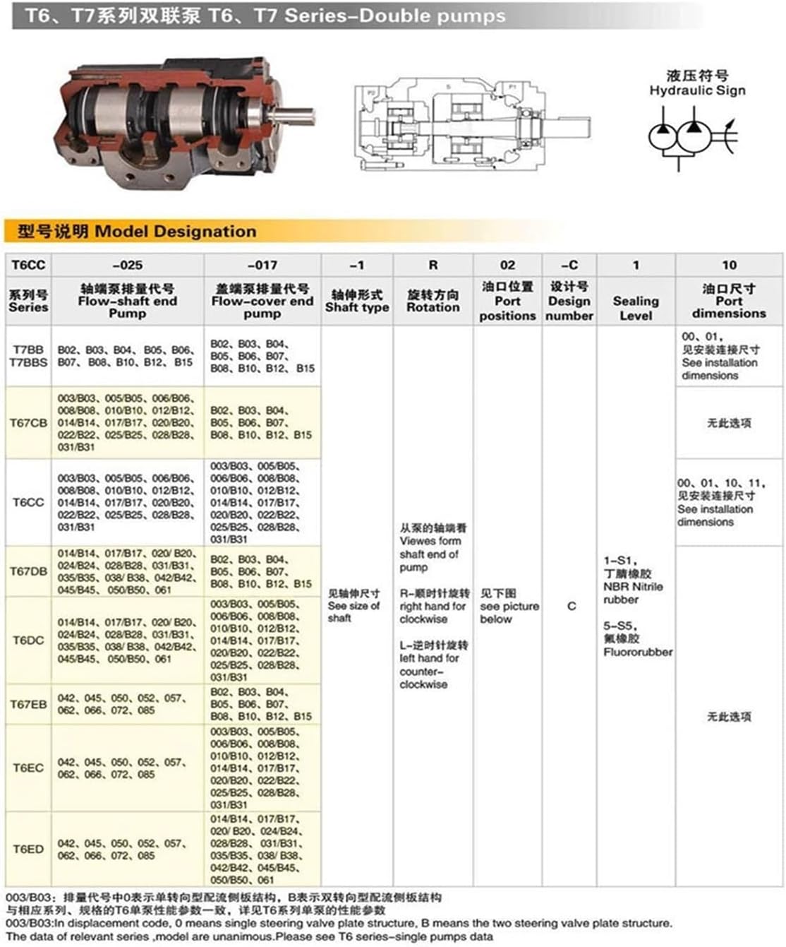 Double Acting Electric Hydraulic Pumps T6ED Vane Type Electric Hydraulic Pumps