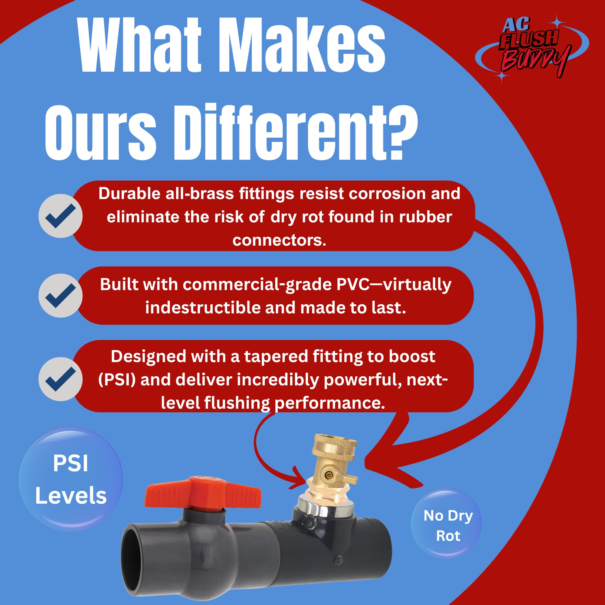 AC Drain Line Cleaner Tool Unclogger - Condensate A/C Cleaner Flush, HVAC Maintenance Cleaner, Ac Drain Line Cleaner, No Refills, Tablets or Vacuum. AC Flow Line Tool, No More Clogs Ever