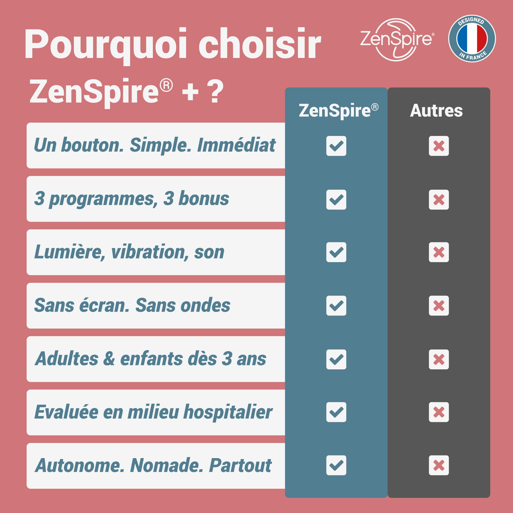 Zenspire+ Appareil Anti Stress Relaxation Méditation Dormir Adulte 3 Fonctions Lumière Zen Vibration Son