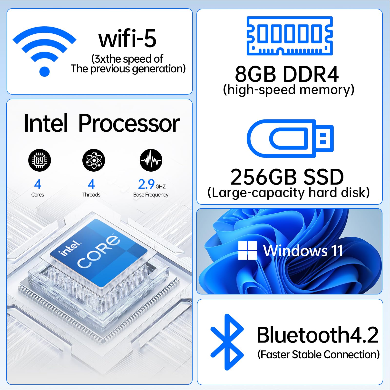 Mini PC 2026, 8 GB di RAM 256 GB SSD, processore Intel N5105 (fino a 2,9 GHz), mini computer desktop supporto 4K Dual Display, WiFi e BT 5.2 per aziende, ufficio, server domestico, tipo C, USB 3.0