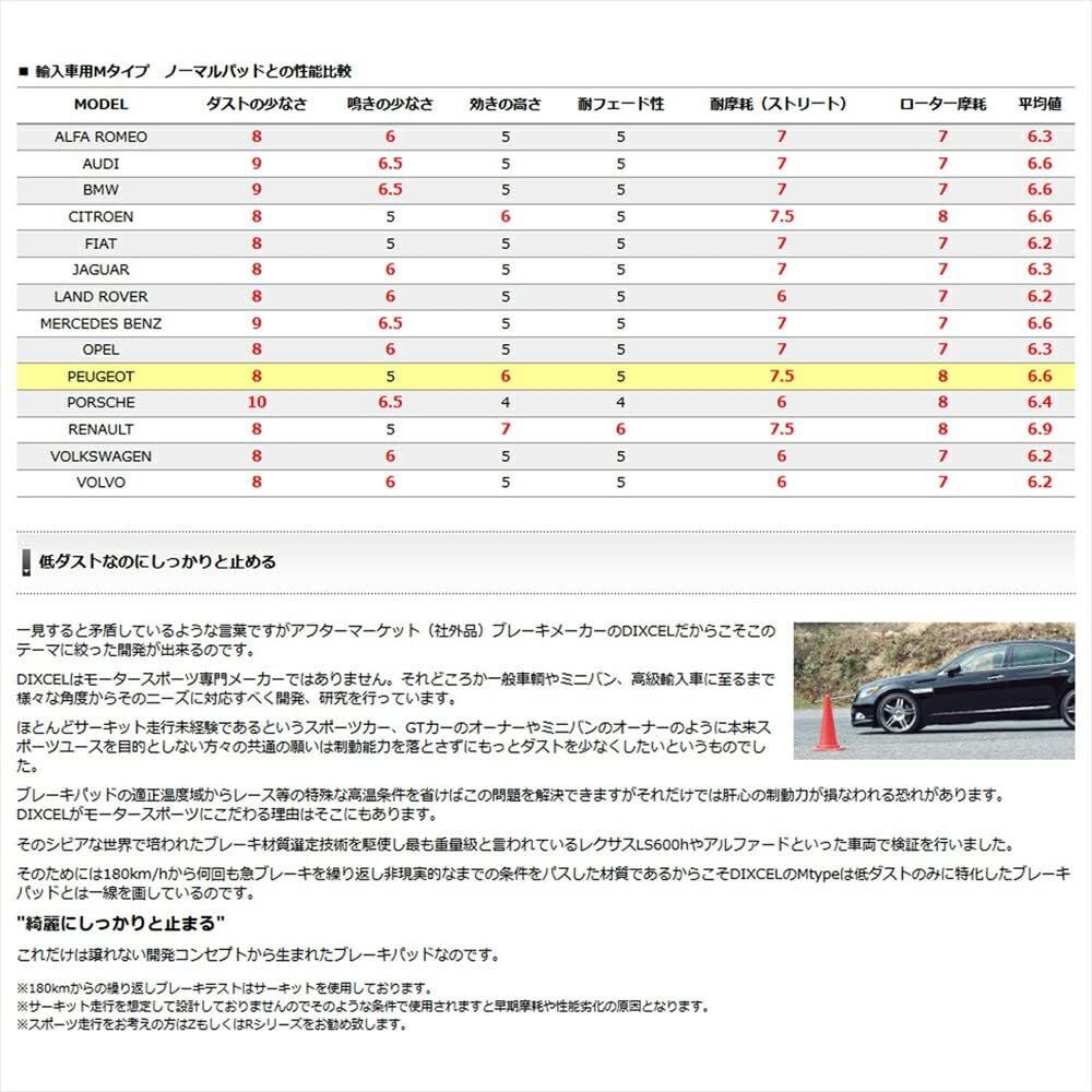 ディクセル ブレーキパッド Mタイプ リア用 AP1/2 S2000 (99/4～)