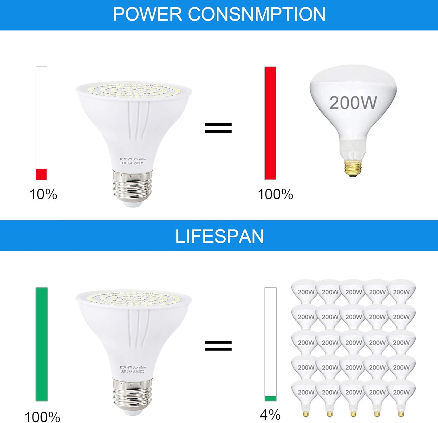TCEUMIK SPA LED Light Bulb for Hot Tub 120V Input 12W for In-ground SPA Underwater Swimming Pool Daylight White PAR20 LED Light Bulb E26 Base Fits for Most Pentair & Hayward Light Fixtures