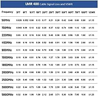 Vista 2 de MPD Digital I Cable Coaxial de Microondas LMR®400 Times I Conectores UHF MPD Macho a Macho PL259 I Cable Coaxial de RF de Baja Pérdida I Para CB