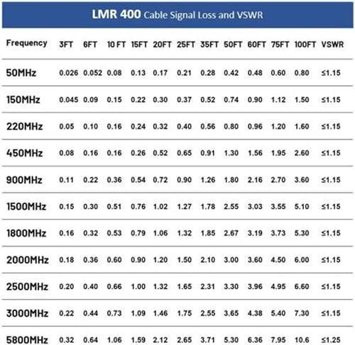 Miniatura 2 de MPD Digital I Times - Cable coaxial para microondas LMR-400 I con PL259 UHF macho a conector macho PL259 UHF I de pérdida ultra baja para jamón,