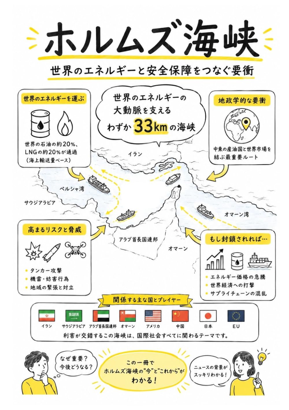 ホルムズ海峡: 世界経済を握る海の喉元