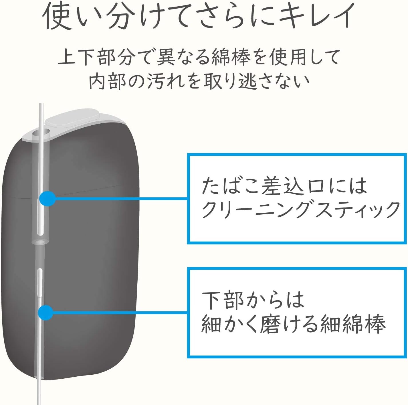 Amazon Co Jp エレコム 電子タバコ Plooms プルームs クリーニングスティック オールインワンポーチ 25本 Et Pscl1