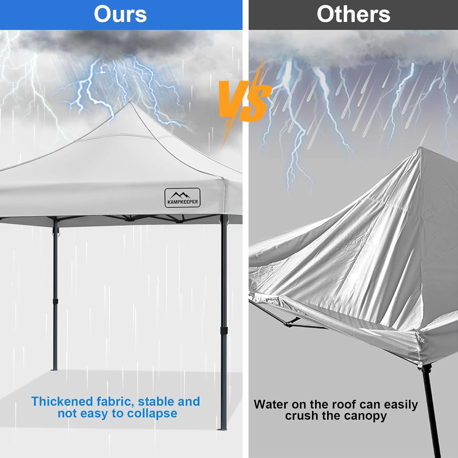 KAMPKEEPER Canopy Replacement Top Cover Roof for 10x10 Peak Pole Straight Leg Canopy Tent,PU-Coated 500D Polyester UV Waterproof,for Outdoor Commercial Garden Patio Sun Shade(Top Only) (White)