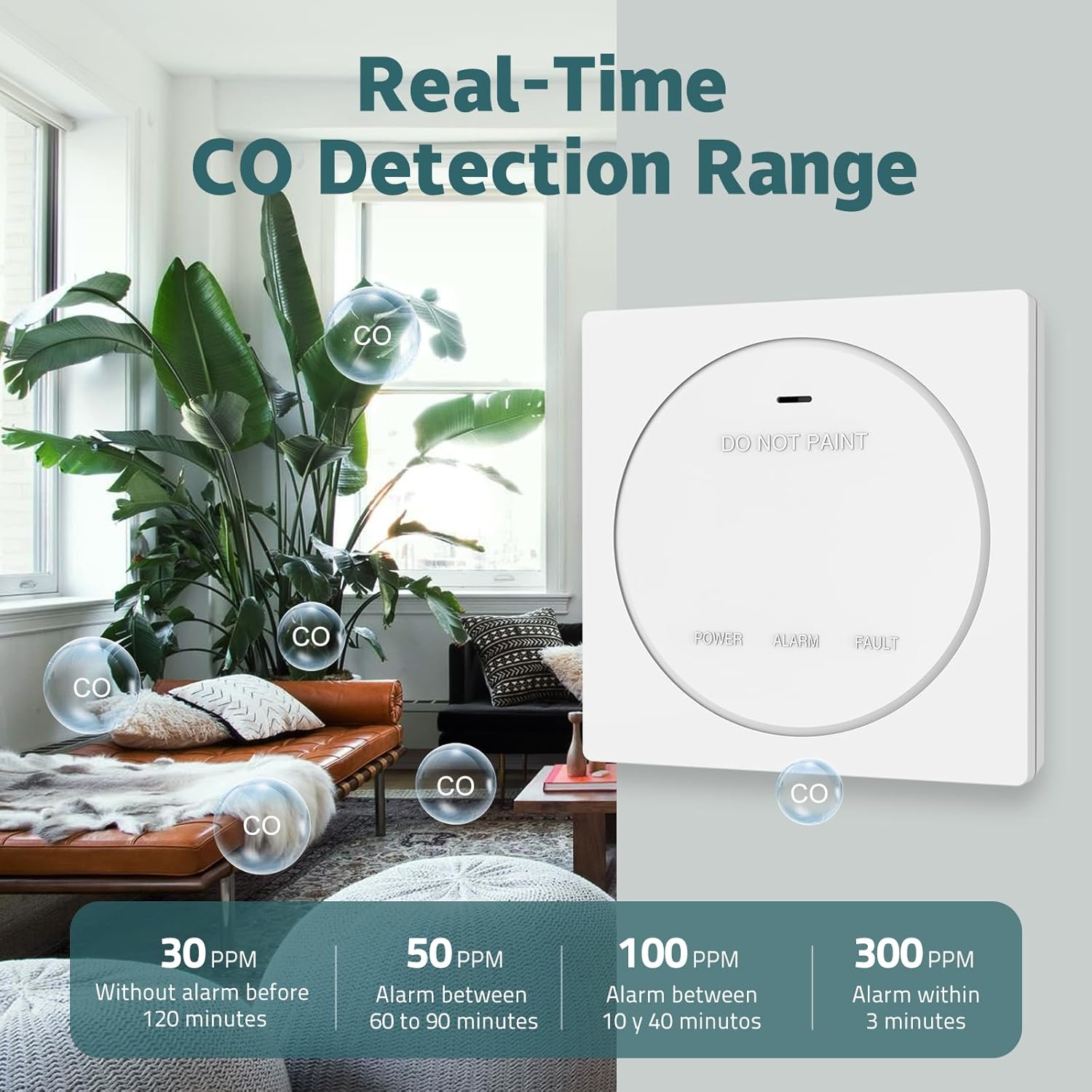 Safeliveo CO04R Carbon Monoxide Alarm real-time CO detection range and alarm thresholds