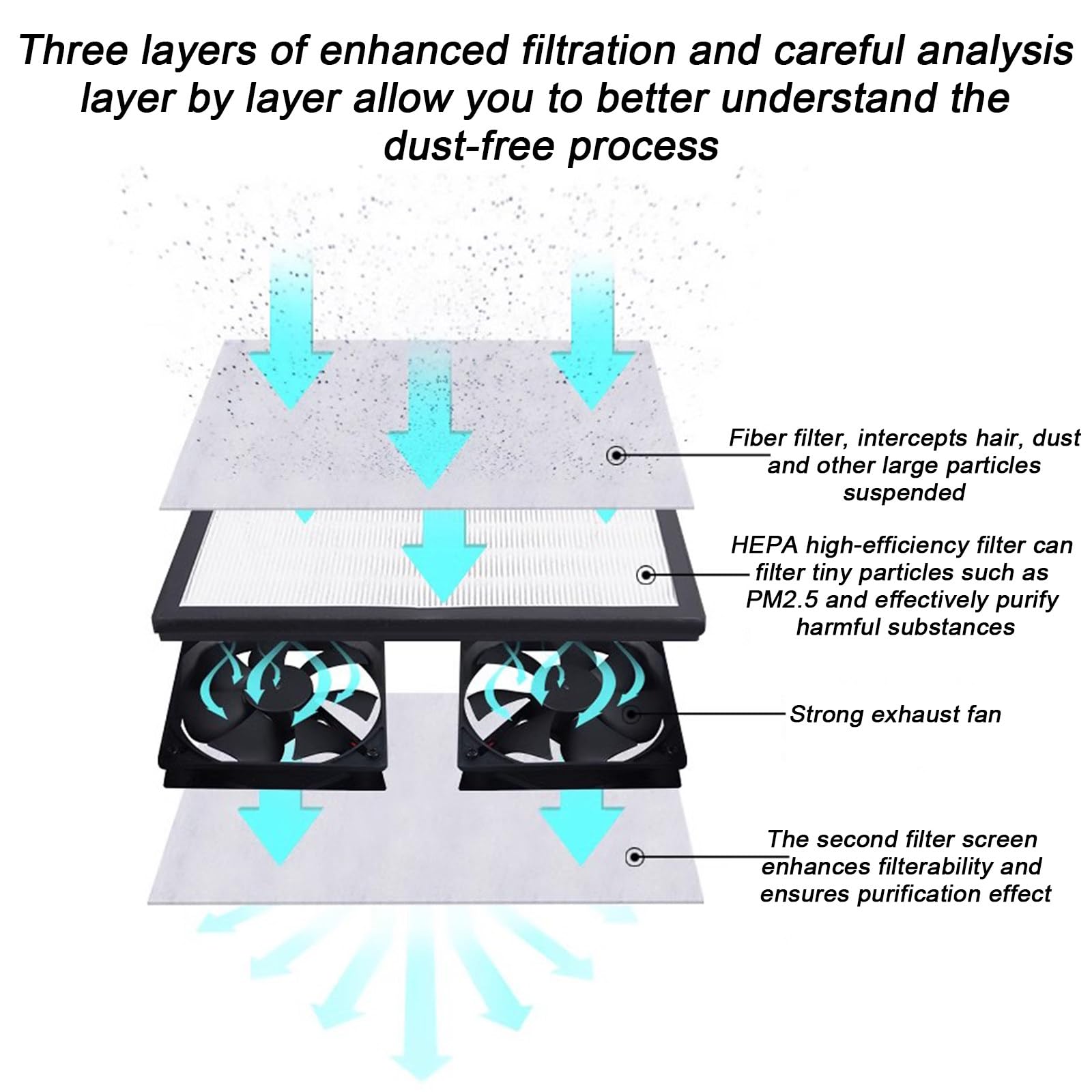 NYANS Laminar Flow Hood Air Flow Clean Bench, für Handy Reparatur und Film, Tragbarer Staubfreier Raumarbeitstisch, 2 Lichtmodi Einstellbare Helligkeit