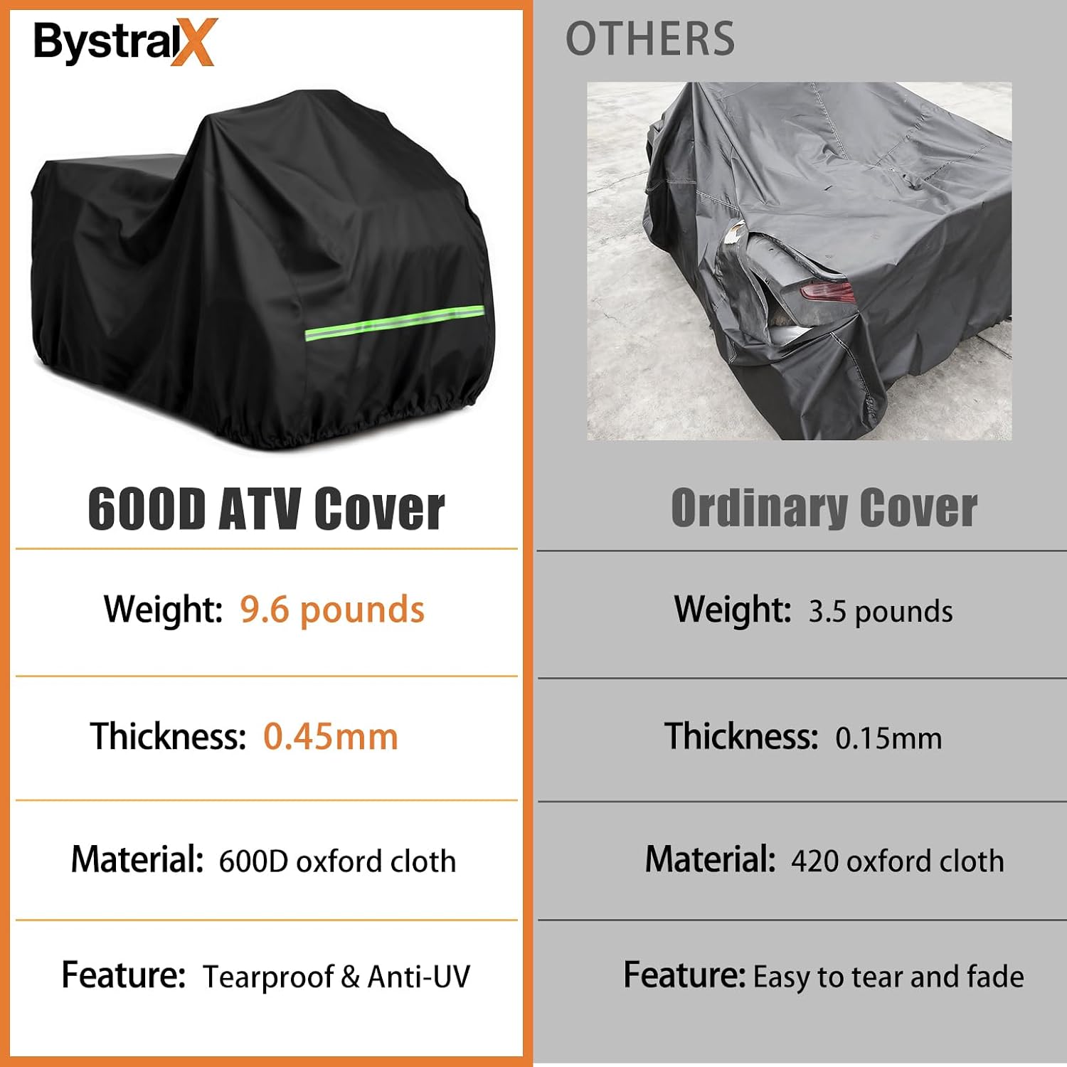 ATV Cover, 600D Heavy Duty 4 Wheeler Cover Waterproof Outdoor Quad Cover Compatible with Polaris Sportsman 570 450 Fourtrax Can-Am Kawasaki Arctic Cat CFMOTO, 86''L X 50''W X 42''H, Medium