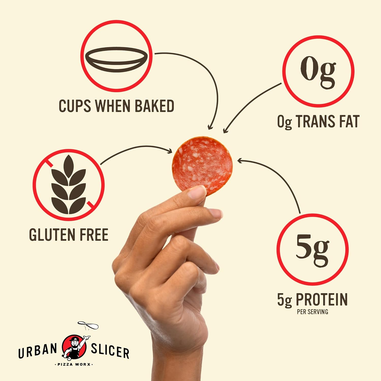 Urban Slicer Pizza Worx - Spicy Cupping Pepperoni - 5 oz. Packages - 2 Pack