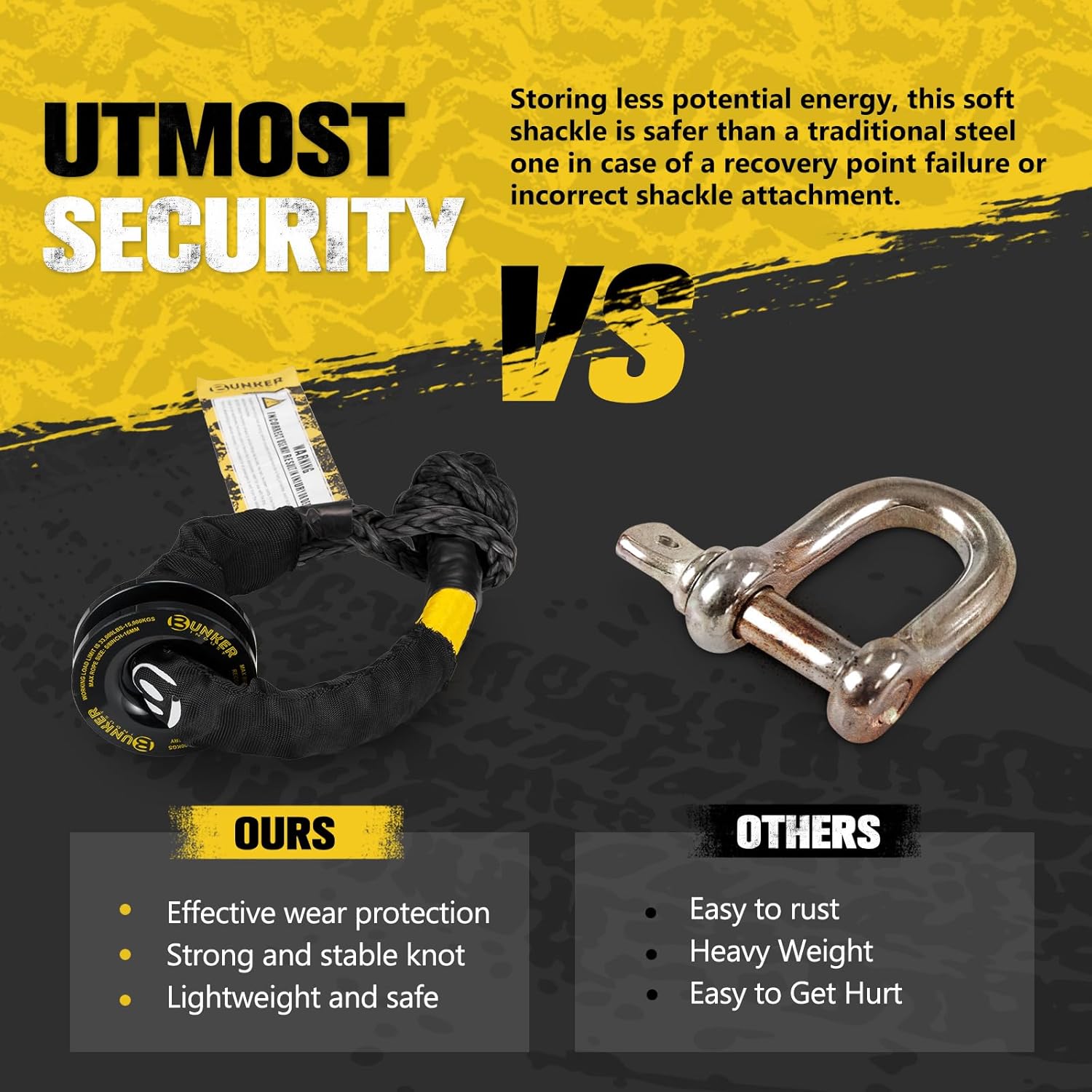 BUNKER INDUST Synthetic Soft Shackle with Winch Ring,Recovery Ring Snatch Rope Towing Straps Block Pulley Kit Winch Accessories for Off-Road ATV UTV Jeep Trailer Truck SUV 4x4