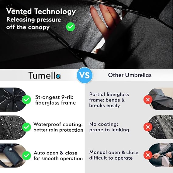 TUMELLA Strongest Windproof Travel Umbrella (Compact, 100MPH Wind-Tested)