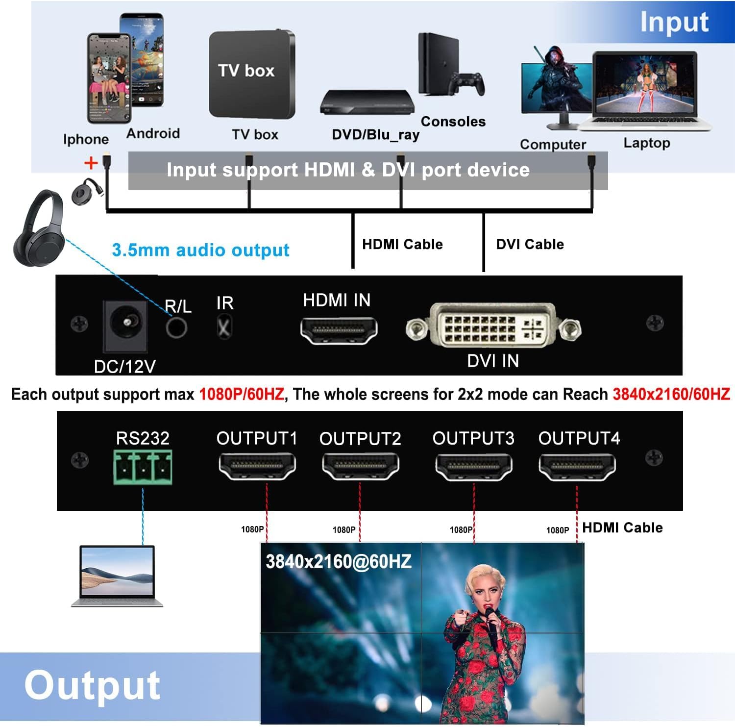 4K 60HZ 2x2 Video Wall Controller HDMI/DVI Ingressi 4 HDMI Uscita Video Processor Supporto di rotazione a 180 Gradi 1X2 2X1 2X2 1X3 3X1 1X4 4X1 Splicing dello schermo