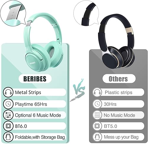 Miniatura 6 de BERIBES Auriculares Bluetooth sobre la oreja, tiempo de reproducción de 65 horas y 6 modos de música ecualizados, auriculares inalámbricos