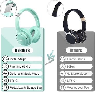BERIBES Bluetooth Headphones Over Ear, 65H Playtime and 6 EQ Music Modes Wireless Headphones with Microphone, HiFi Stereo Foldable Lightweight Headsets, Deep Bass for Home Office Cellphone PC Ect.