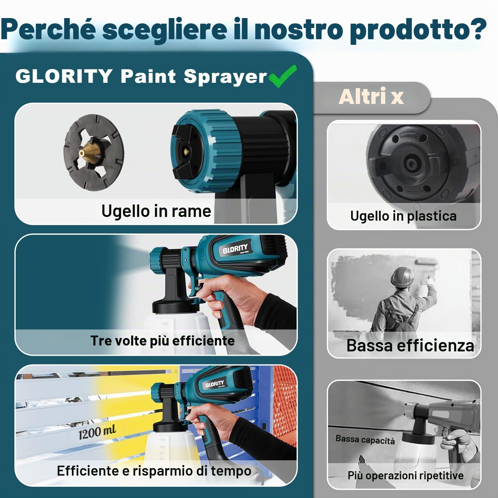Spruzzatore per vernice, 700 W, HVLP con giunti di pulizia e soffiaggio, 4 ugelli e 3 modelli, facile da pulire, per mobili, armadi, recinzioni, pareti, porte, sedie da giardino, ecc. PS80A