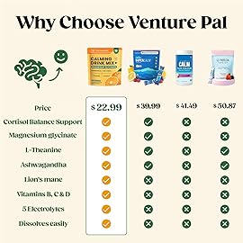 Venture Pal Calm Drink Mix, Cortisol Reducer and Sleep Aid with Magnesium Glycinate, Ashwagandha, L-Theanine,Vitamin D, Calm Magnesium Powder for Relax & Focus, No Sugar, Non GMO, On The Go