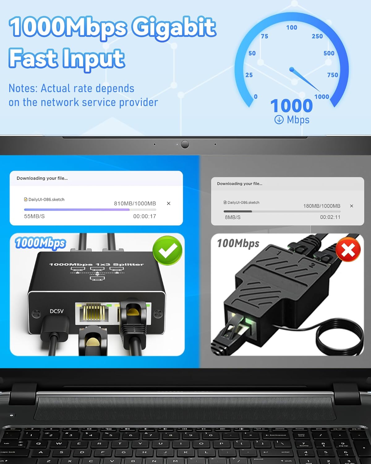 Gigabit Ethernet Splitter 1 to 3, Kit with 2 Cat6 Cables 6.6FT & USB Power, 1000Mbps High-Speed RJ45 LAN Splitter Adapter for Router, Modem, Switch Compatible with Cat5/5e/6/7/8 Ethernet Cables