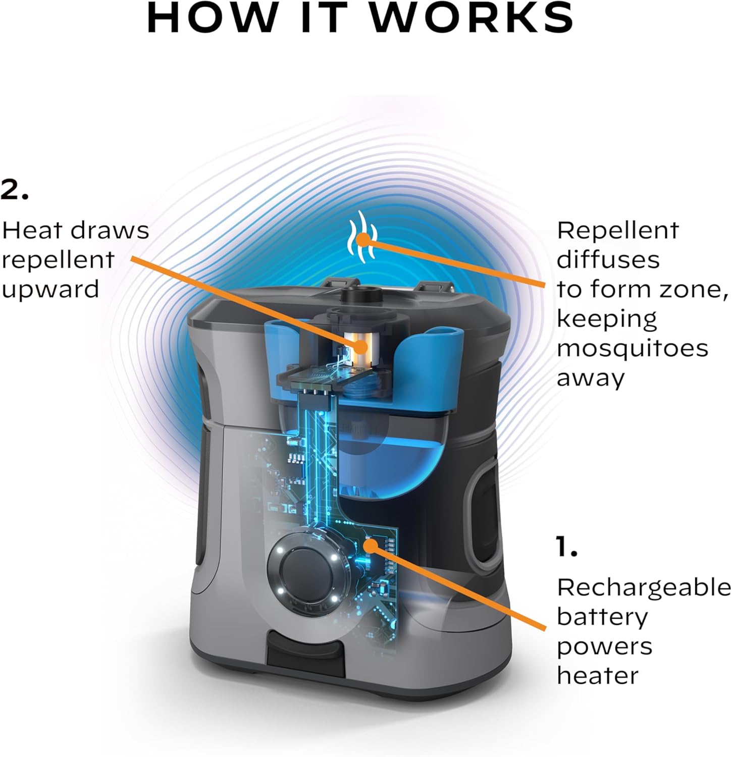 Steps for inserting the repellent refill into the Thermacell EX90